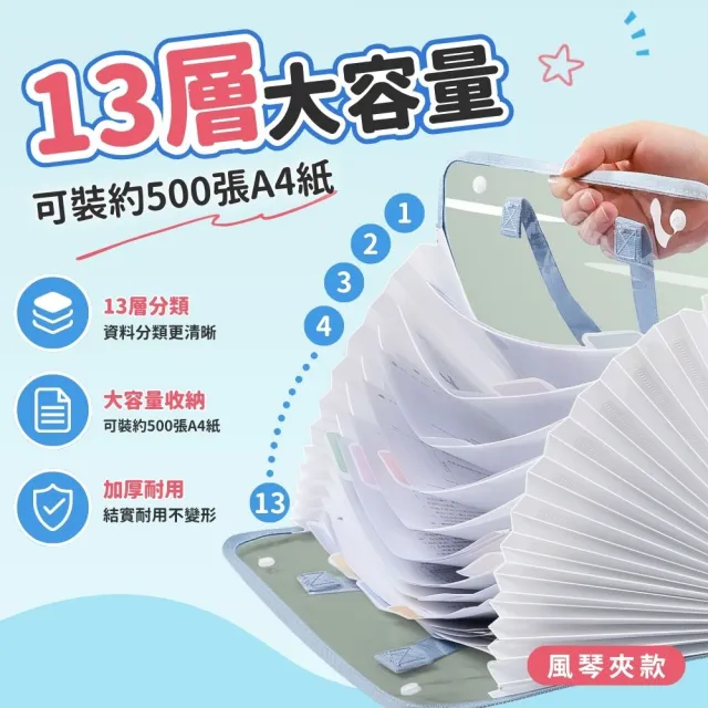 【享屋】三入組-分類文件袋 書本收納袋(三層文件袋 補習袋 文具袋 L型拉鍊手提科目收納袋 資料袋)