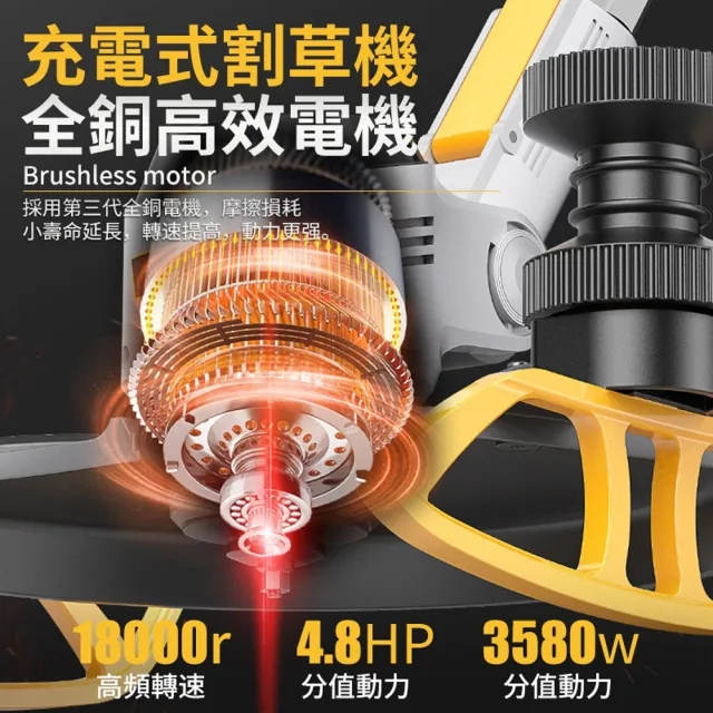 【Ogula 小倉】無線電動割草機 庭院除草機 農用打草機（十節一電）可伸縮長桿/電量顯示/90°可翻轉機頭