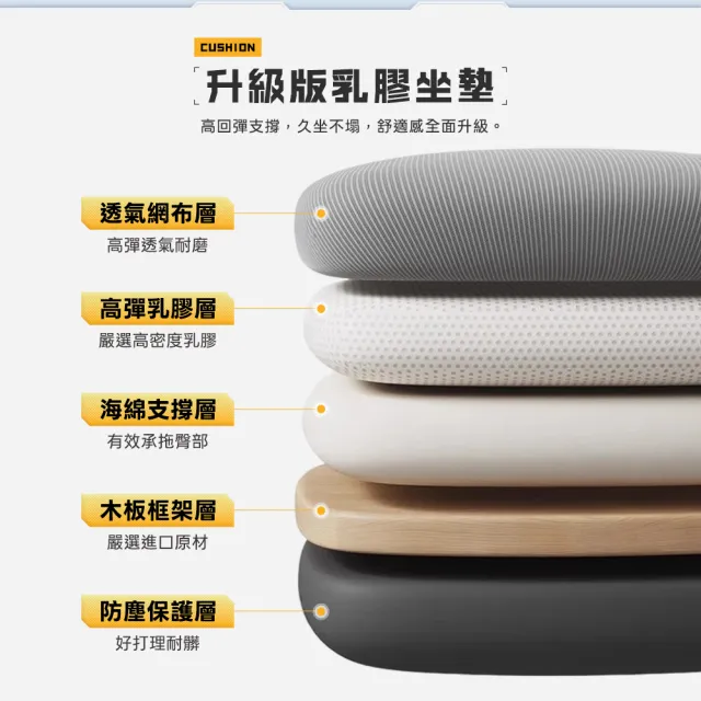 【Hyman PluS+】S1 PRO 加大一體成形乳膠坐墊6D驅動釋壓工學椅(電腦椅 辦公椅 休閒椅 工學椅)
