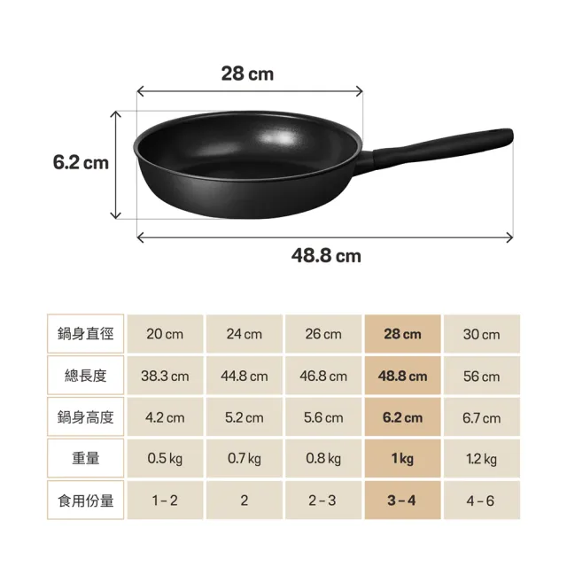 【MEYER 美亞】全黑陽極陶瓷 平底鍋28cm 不沾鍋 鎧甲系列(IH/電磁爐適用)