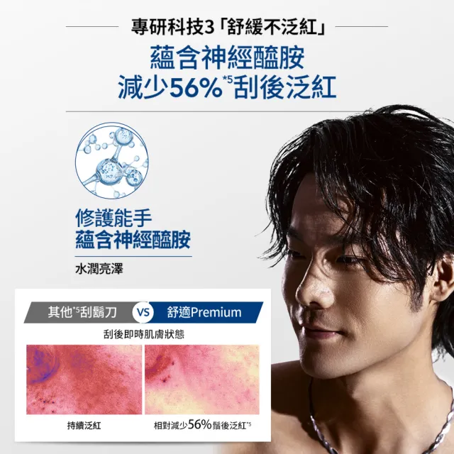 【Schick 舒適牌】水次元5 Premium刮鬍刀(1刀把2刀片)