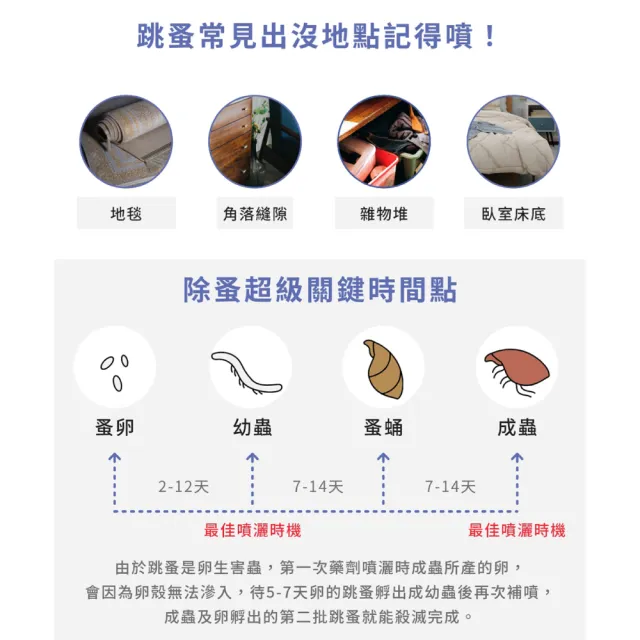 【福來朗】除蚤噴霧500ml_3入組 (天然除蟲菊｜除蚤｜殺蚤｜跳蚤｜居家防蚤｜環境適用)