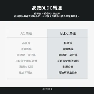 【CLAYMORE】CLIP S 隨身風扇 鈦灰 手持風扇 夾式風扇 5段風速 超輕超薄 逐露天下