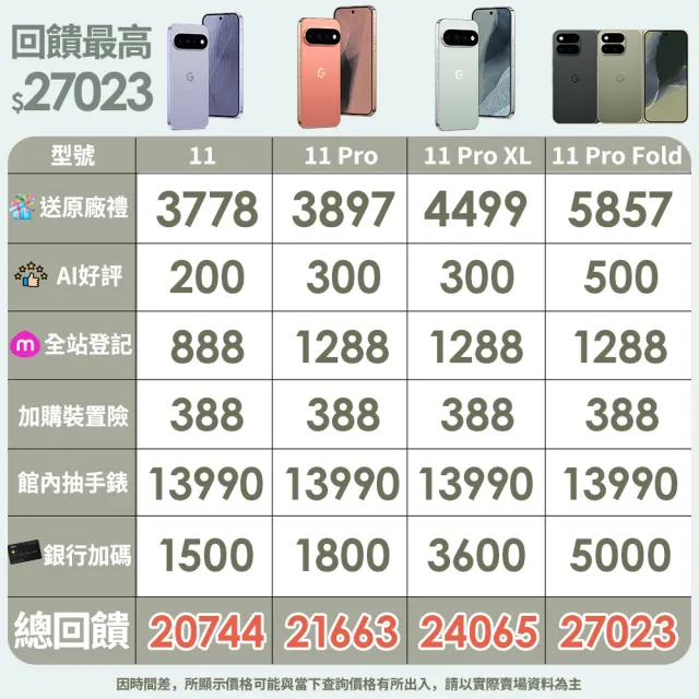 【Google】Pixel 11 5G 6.3吋(12G/512G/Tensor G6+Titan M3安全晶片/4800萬鏡頭畫素/AI手機)