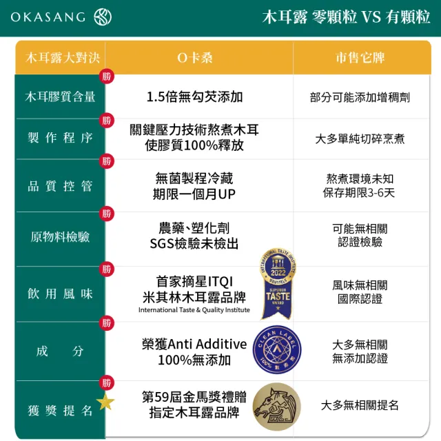 【O卡桑】無糖暢飲組1000mlx4(白木耳露*2、黑木耳露*1、健康養身飲*1)
