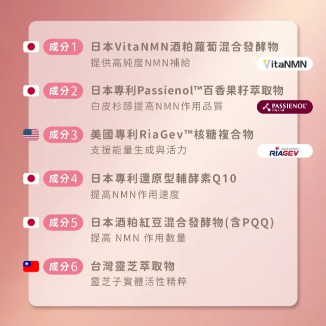 【荃贏全美】NMN時序膠囊x2盒組(共60顆)