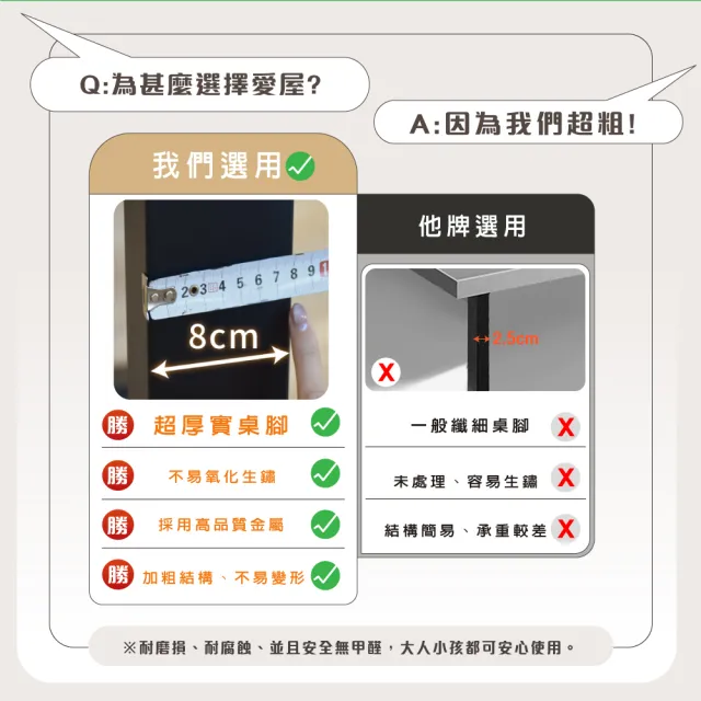 【IHouse】台灣製+聲控雙電機 120cm工學電動升降桌/兒童書桌/辦公桌/書桌/站立桌/電腦桌/成長桌