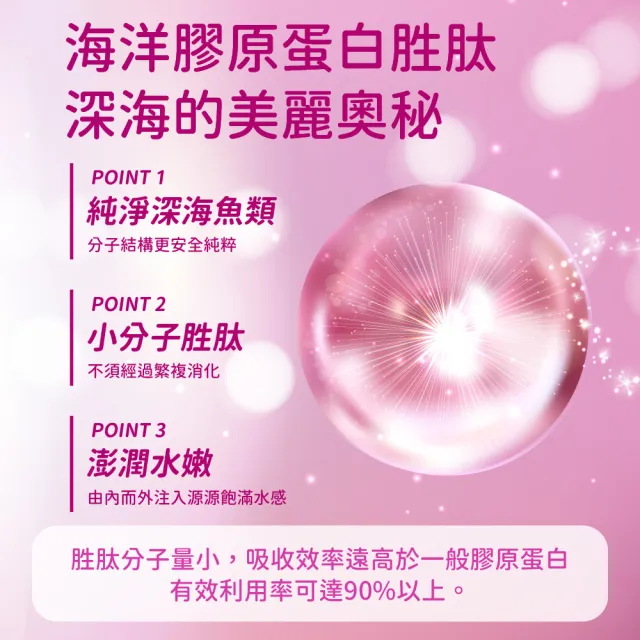 【CaPower 加柏爾】海洋膠原蛋白胜肽膠囊2入組(60粒/瓶)-含膠原蛋白胜肽300mg.玫瑰花瓣.米胚芽
