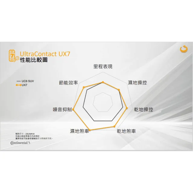 【Continental 馬牌】輪胎 UltraContact UX7-295/40/20吋 全能均衡 二入組 送安裝 (車麗屋)