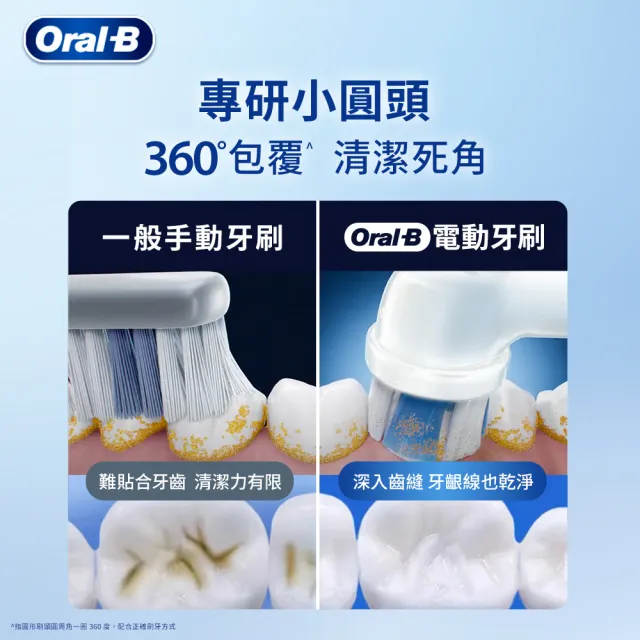【Oral-B 歐樂B】PRO1 3D電動牙刷-簡約白/孔雀藍