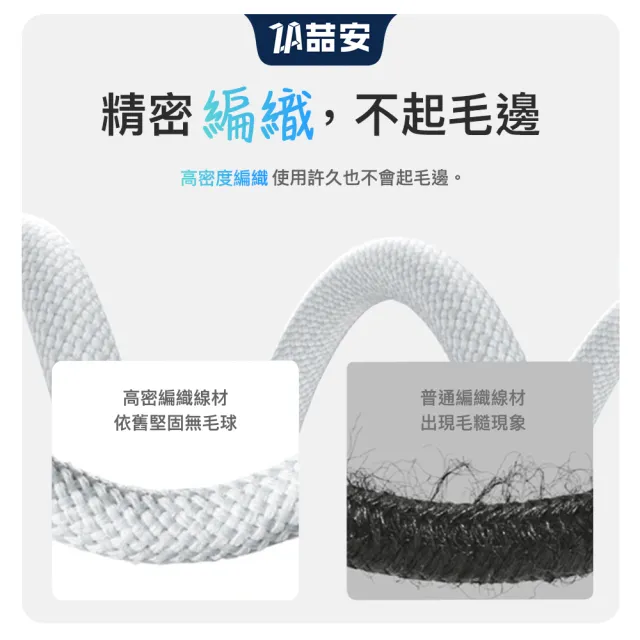 【ZA 喆安】Type-C to Type-C 100W充電線1m(適用蘋果iPhone17/16/MacBook/iPad手機快充線)