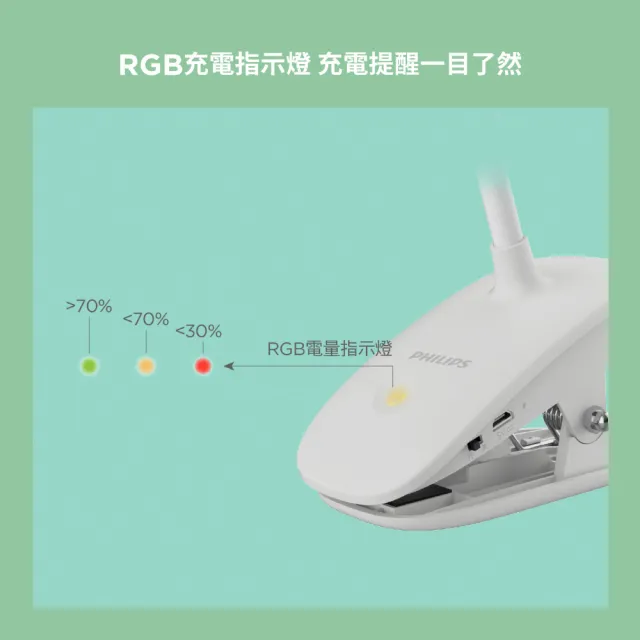 【PHILIPS 飛利浦照明】66149 酷炫全光譜充電夾燈(PD045)