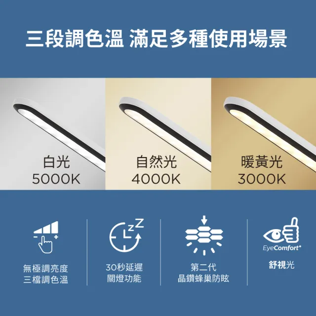 【Philips 飛利浦】66142酷雅超長續航版全光譜讀寫檯燈(PD048)