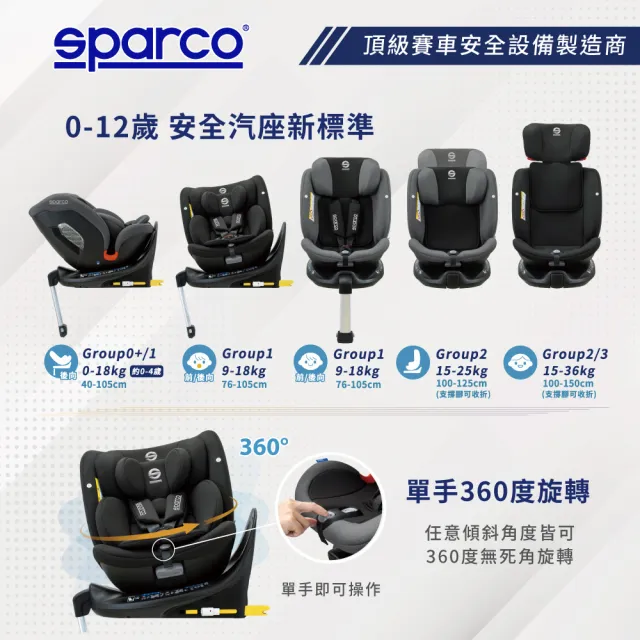 【Sparco】Rapid 全成長型汽車安全座椅(0-12歲 360度旋轉汽座)