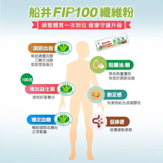 【funcare 船井生醫】FIP100纖維粉60包/盒(定期配)