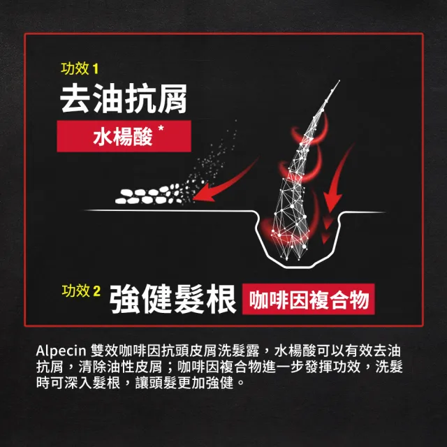 【Alpecin】雙效咖啡因抗頭皮屑洗髮露375ml