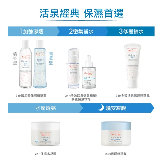 【Avene 雅漾】買一送一★官方直營 瞬透保濕精華液(活泉保濕精華升級版)