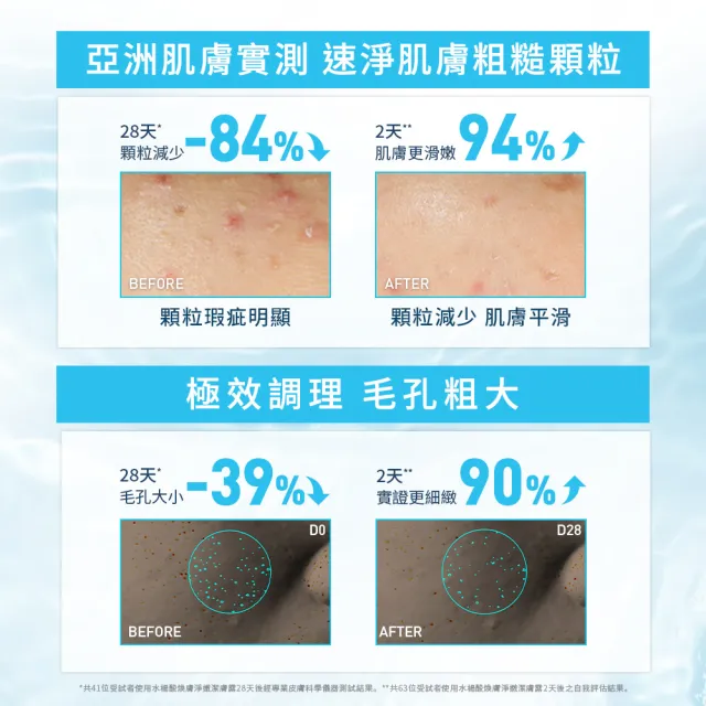 【CeraVe適樂膚】一日限定★水楊酸煥膚淨嫩潔膚露 473ml 買2送10