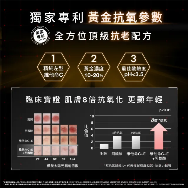 【Skin Ceuticals 修麗可】抗氧化權威★超濃度CE緊緻修護抗氧化精華 30ml禮盒組(抗老透亮)