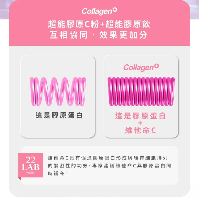 【m2 美度】超能膠原C粉 買1送1組(30包/盒 孫藝珍代言唯一推薦)-膠原蛋白.維他命C