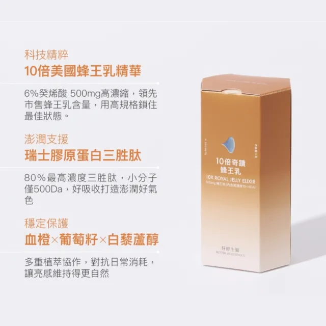 【好好生醫】10倍奇蹟蜂王乳．膠原蛋白三胜肽15包/盒（父親節限時優惠、養顏美容、澎潤Q彈）