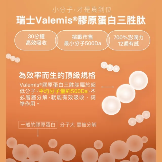 【好好生醫】10倍奇蹟蜂王乳．膠原蛋白三胜肽15包/盒（父親節限時優惠、養顏美容、澎潤Q彈）