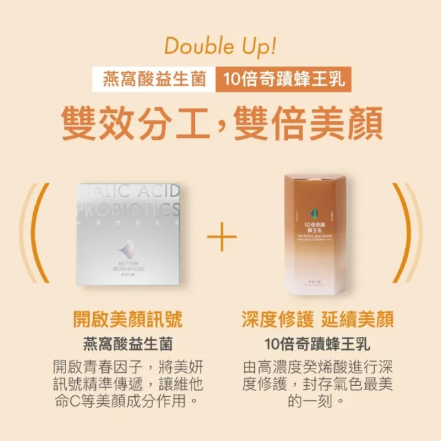 【好好生醫】10倍奇蹟蜂王乳十二入組．膠原蛋白三胜肽15包/盒（父親節限時優惠、養顏美容、澎潤Q彈）
