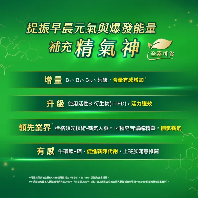 【桂格康研家】B群人蔘膠囊5粒x6包x2組(共12包)