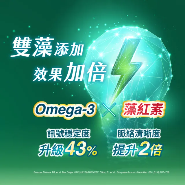 【桂格康研家】日本微藻油膠囊60顆×2盒(日本製/DHA藻油/專利日本藻紅素/素蝦紅素/全素可食)