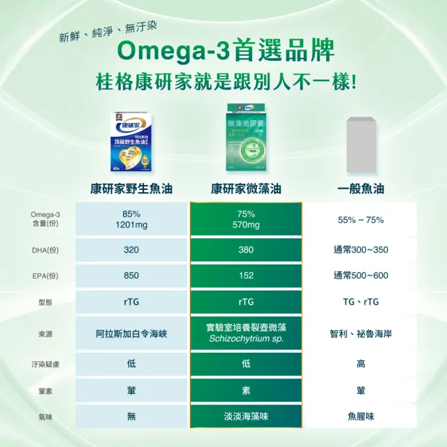 【桂格康研家】日本微藻油膠囊60顆×5盒(日本製/DHA藻油/專利日本藻紅素/素蝦紅素/全素可食)