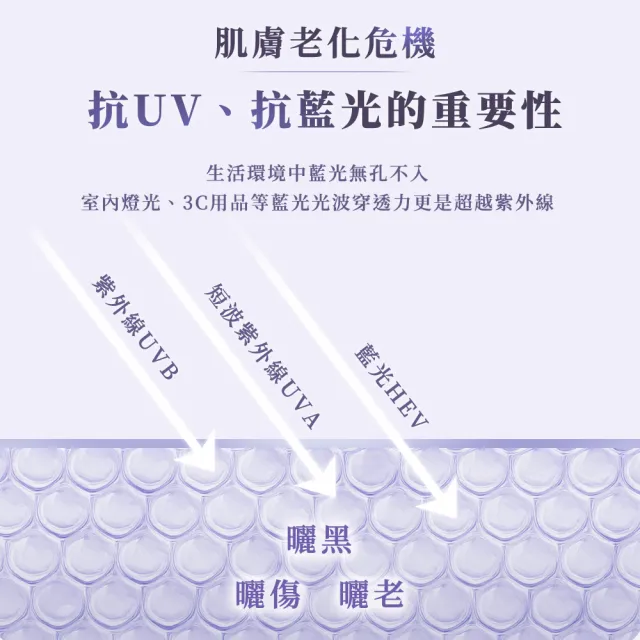 【牛爾京城之霜】NEW 抗老防護大全配（飾底乳SPF35***30ml+全能乳/輕盈乳120ml+滋養雪露120ml)