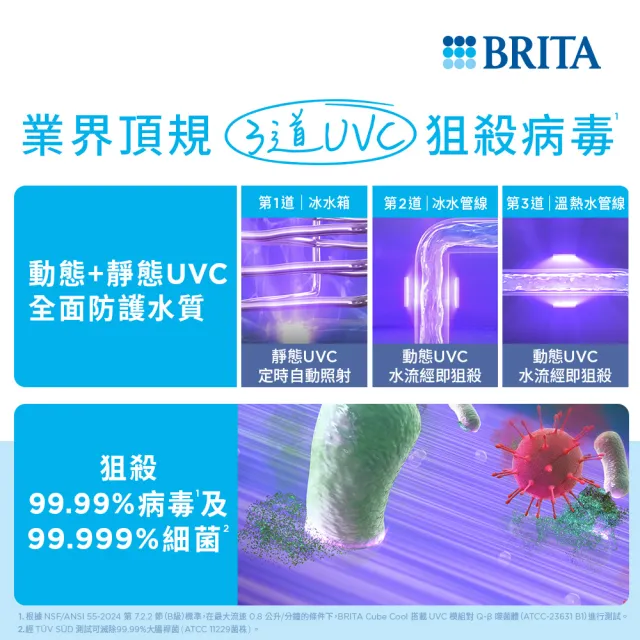 【BRITA】官方直營Cube Cool 冰霸方 瞬熱智能溫控冰溫熱 UVC滅菌開飲機(1機13芯)