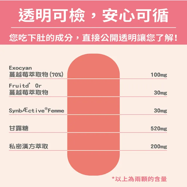 【Puriginal Life 昂萃】植萃私密呵護膠囊 輕量包3包組(共42顆 女性私密保健/蔓越莓/甘露糖)