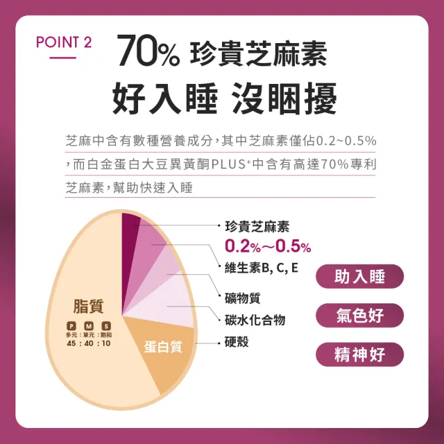 【EatBLISS 益比喜】好齡光白金蛋白大豆異黃酮plus 奶素(10包/盒) 優蛋白 蛋白粉 紅藻鈣 增強體力 乳清蛋白