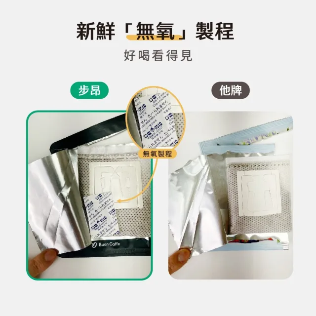【Buon Caffe 步昂咖啡】接單現烘｜衣索比亞 耶加雪菲 G1 橙香紅韻 水洗 精品濾掛咖啡｜10入x2盒｜雙11