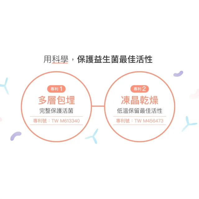 【好好生醫】500億蔓越莓益生菌補充包三入組 五大專利女性呵護・30顆/包（花青素 專利益生菌 清爽舒適）
