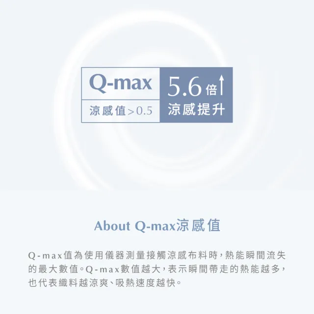 【辰昱】辰昱3D涼感醫療口罩_美型版20入單片裝/共三盒(M無鼻樑壓條/沁透涼爽/滑順親膚/小臉適用)