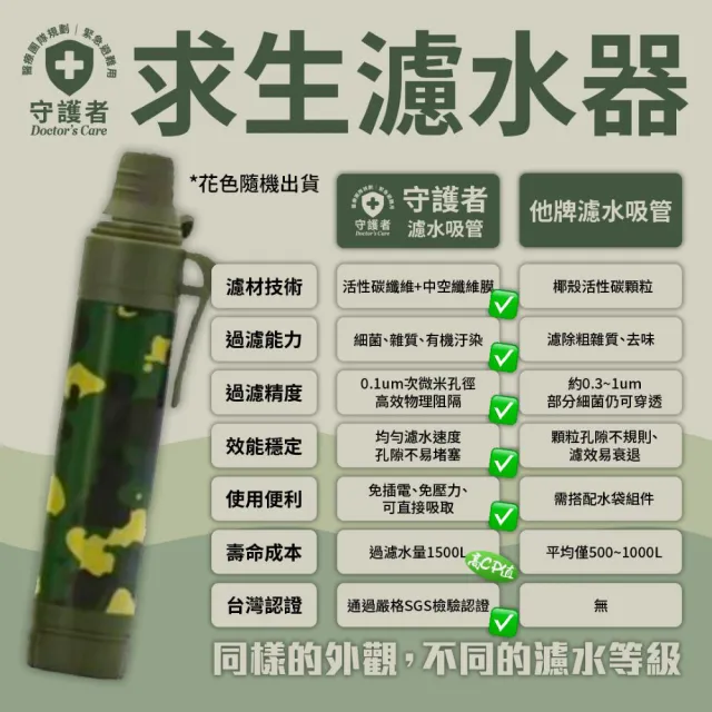 【Doctor’s Care 守護者】緊急避難包＋醫療急救包｜BSMI手搖發電收音機｜地震・颱風・停電必備防災包
