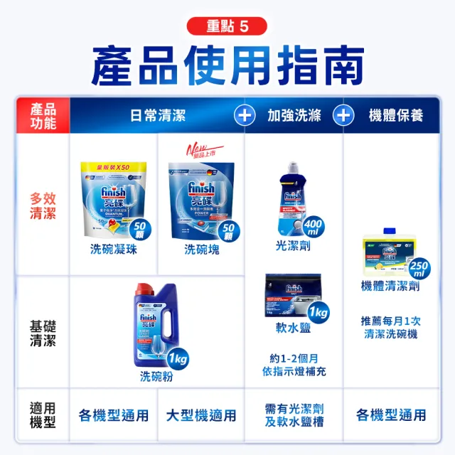 【finish 亮碟】洗碗機軟水鹽1kg(軟化鹽/洗碗鹽/去水垢/洗碗機專用)