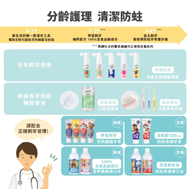 【Lab52 齒妍堂】兒童含鈣健齒噴霧Plus 20ml 2入_多款可選(降口腔壞菌/奶臭/口臭/奶睡清潔/大童換/噴劑)