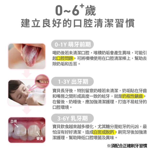 【Lab52 齒妍堂】含鈣健齒噴霧Plus 2入 口味任選(降口腔壞菌/奶臭/口臭/奶睡清潔/大童換/抑制蛀牙菌/噴劑)