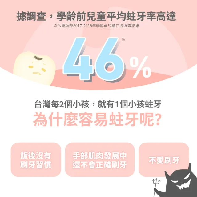 【Lab52 齒妍堂】兒童含鈣健齒噴霧Plus 20mlX2入_西瓜口味(降口腔壞菌/奶臭/口臭/奶睡清潔/抑制蛀牙菌)