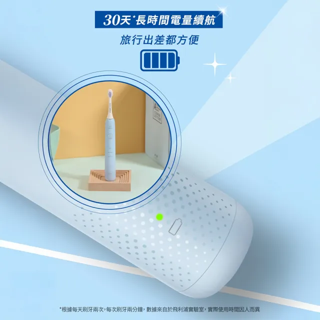 【Philips 飛利浦】HX2411/04 Sonicare小彩刷音波牙刷-藍 2入組(買2送16刷頭/溫和舒敏/官方直營)
