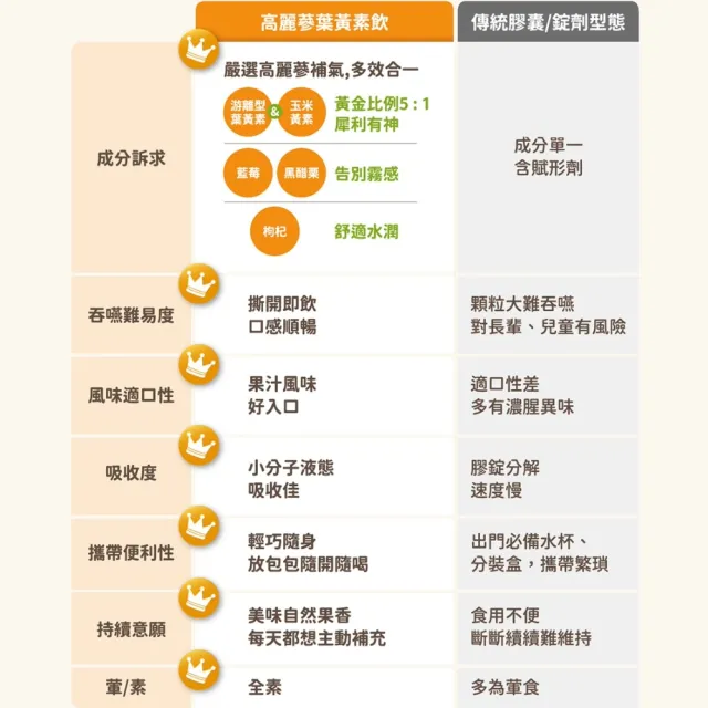 ★中秋禮盒★【JUNG KWAN JANG 正官庄】高麗蔘葉黃素飲 (60mlx21入/盒)-游離型/玉米黃素