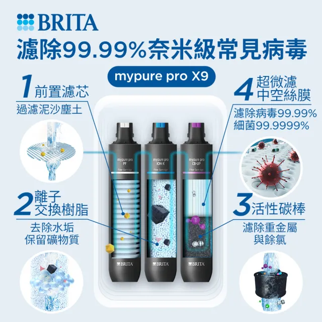 【BRITA】官方直營mypure pro X9 超微濾櫥下濾水系統 SIOC-S 淨水器