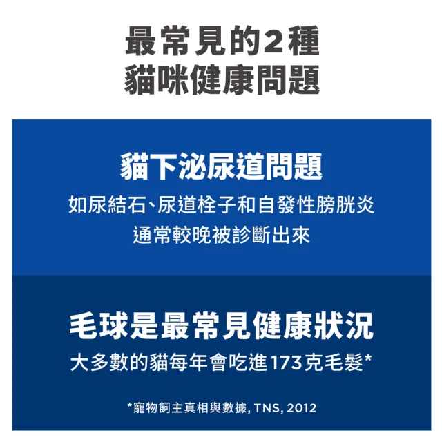 【Hills 希爾思】官方直營 毛球控制 高齡貓 雞肉 3.17公斤(貓飼料 貓糧 老貓 化毛)