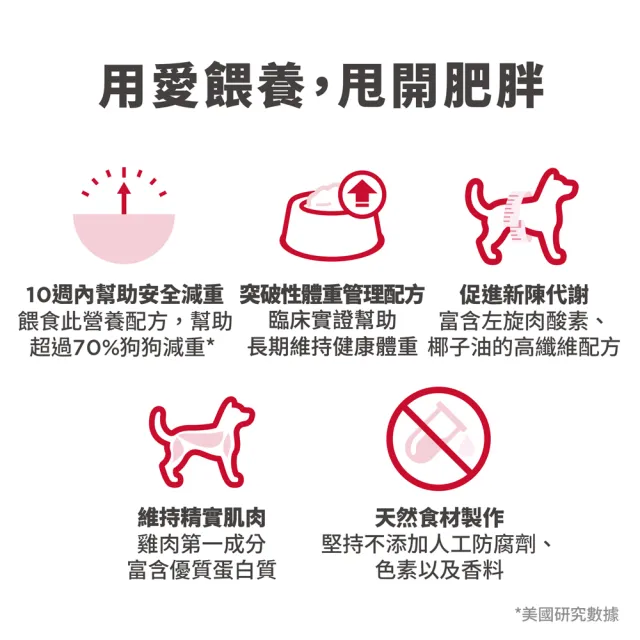 【Hills 希爾思】官方直營 完美體重 成貓 雞肉 6.8公斤(貓飼料 貓糧 減重 維持理想體態)