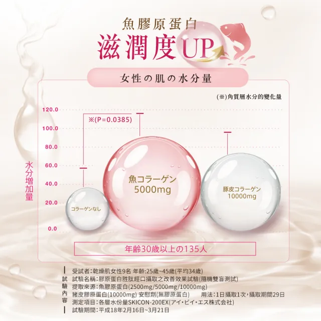 【Meiji 明治】明治膠原蛋白粉璀璨金增量包31日份袋裝217gx3入