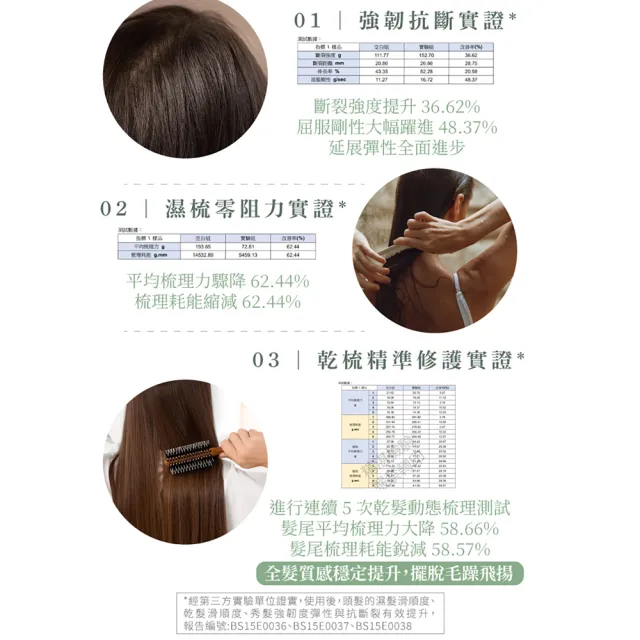 【古寶無患子】2瓶入 古寶璀璨光澤修護柔順髮膜180ml(柔亮滑順/結構式護髮/強韌髮芯)