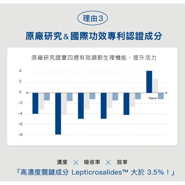 【好好生醫】飛航模式補充包八入組 有感幫助入睡30顆/包（父親節限時優惠、幫助入睡、專利番紅花萃取、鎂）